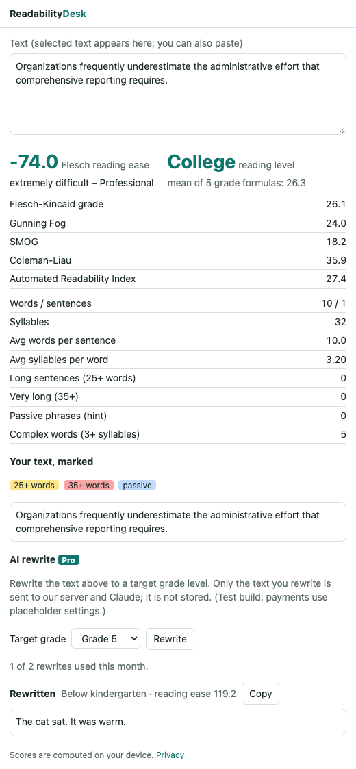 The extension after an AI rewrite: the rewritten text with its new reading level and the monthly rewrite count